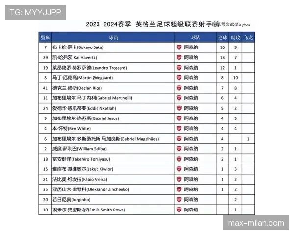 曼彻斯特联本轮英超阵容调整频现，球队近期状态波动影响联赛积分追赶